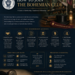 how to join the bohemian club